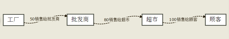 分割单，终于看到官方公布的样式-图片3
