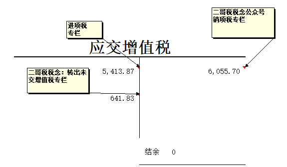 都是抵减应纳税额，做账和申报却大不同！-图片3
