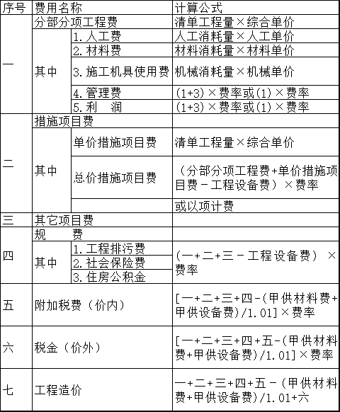 营改增后建设工程造价计算及涉税处理-图片8