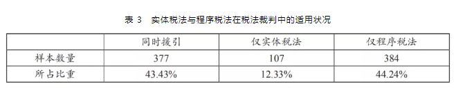 税法裁判中法律适用的特征及不足-图片3