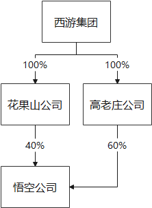 巧用划转方案破解重组难题-图片2