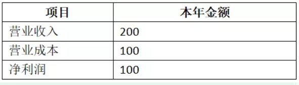 原理推导：母公司投资收益与子公司利润分配抵消-图片7