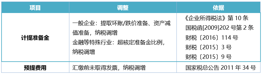 年度汇算清缴：表格汇总，秒懂纳税调整项目-图片4