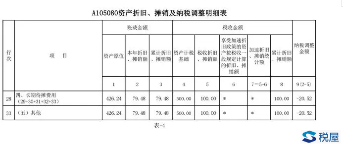 案例解析执行新租赁准则后使用权资产折旧的纳税调整与填报-图片5