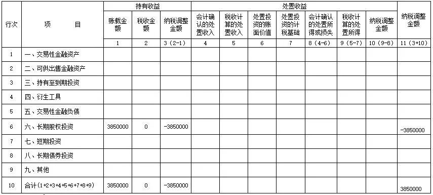 权益法核算的长期股权投资收益预缴企业所得税时到底能不能扣除-图片2