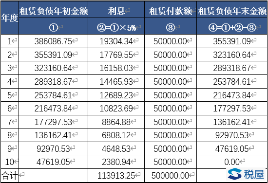 新租赁准则税会差异的几个疑难问题-图片1
