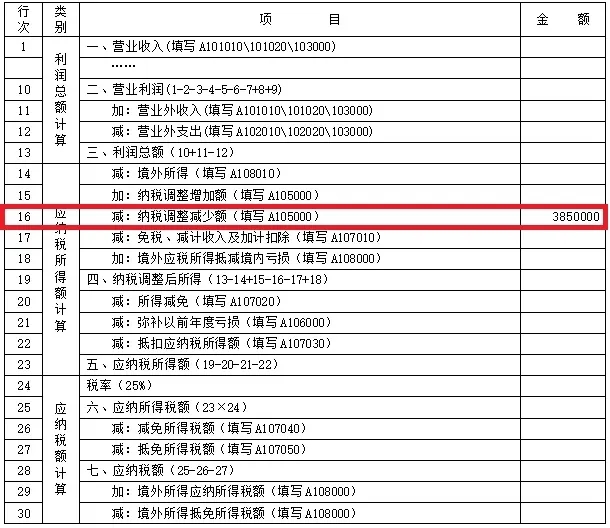 权益法核算的长期股权投资收益预缴企业所得税时到底能不能扣除-图片4