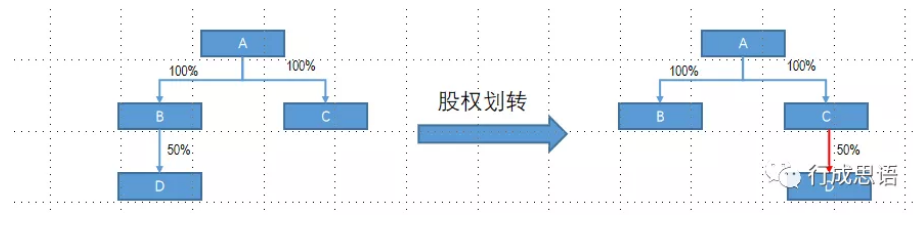 股权无偿划转案例分析-图片1