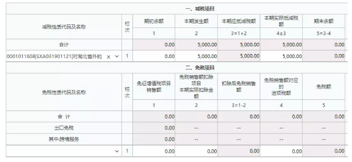 小规模纳税人适用1%征收率，申报表是3%的账务处理及申报-图片2