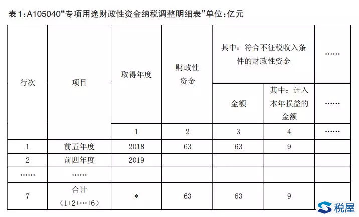 63亿元债务豁免，该如何进行财税处理？
