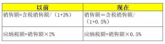 租房新政策的销售额为什么除以1.5%算，而不是除以5%算-图片6