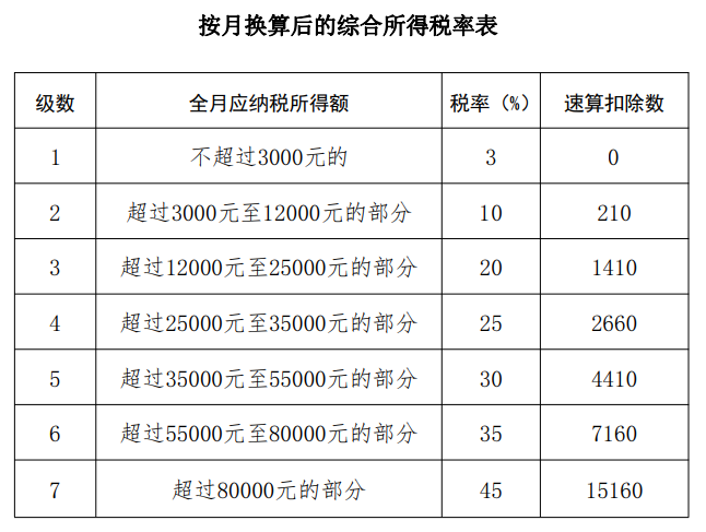 举例说明：年终奖选择哪种计税方法更划算?-图片1