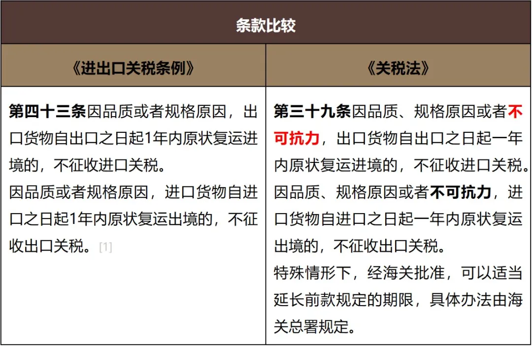 税收法定的新进展——聚焦《关税法》出台-图片3