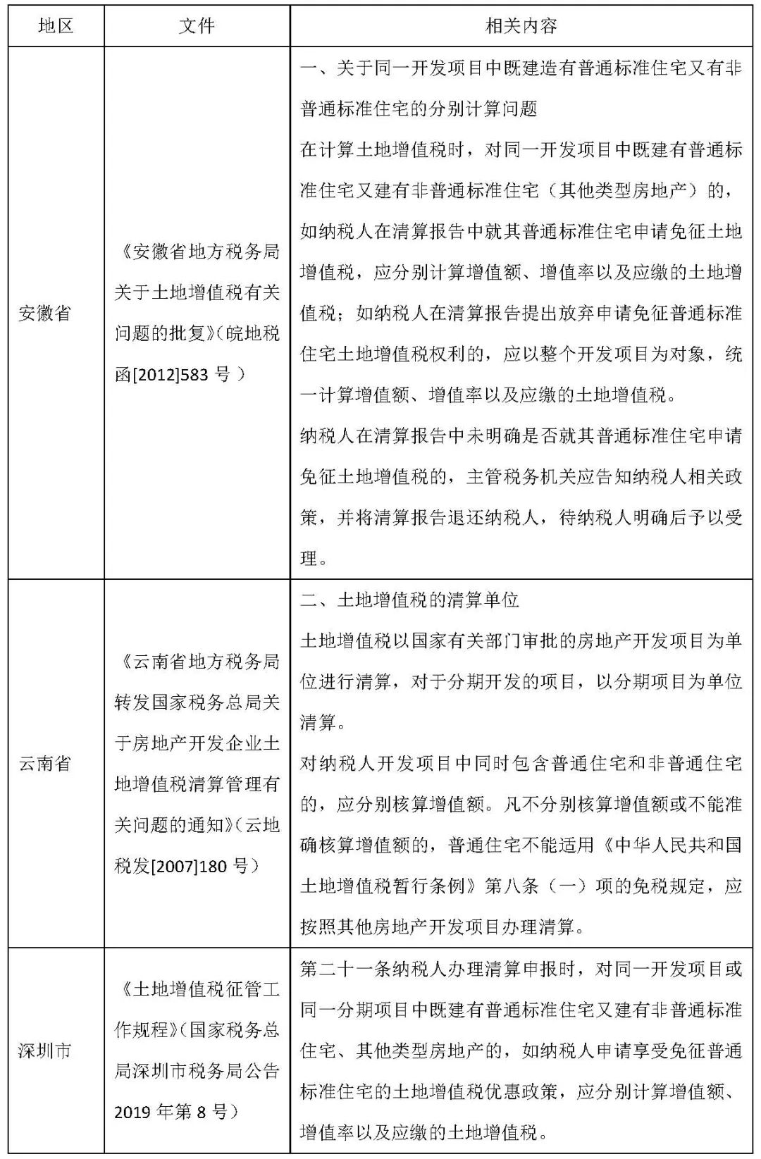 普通住宅土地增值税优惠，纳税人可否放弃享受？-图片3