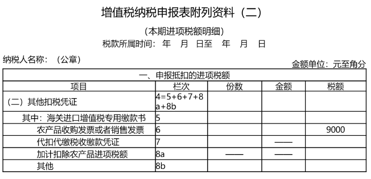 农林牧产业财税政策实务解析-图片1