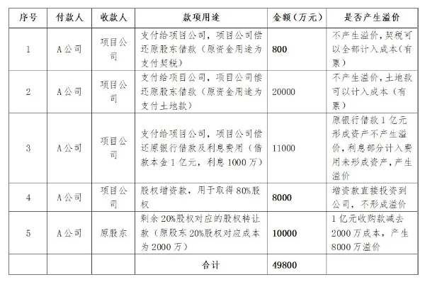 承债式收购中，股权溢价的计算-图片3