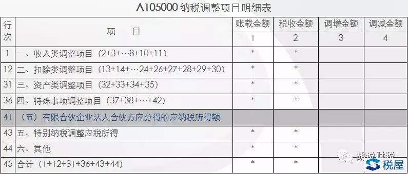 浅议有限合伙企业法人合伙人涉税处理-图片5