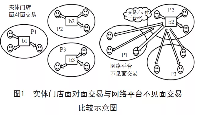 应对数字经济的挑战：从生产增值税到消费生产税-图片1