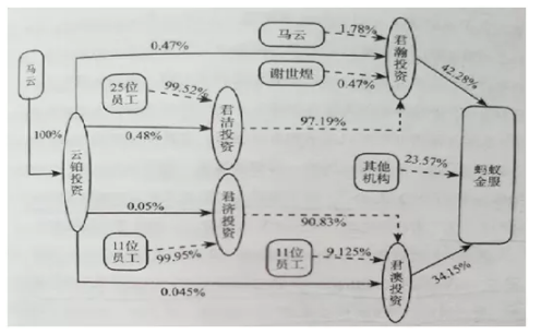 股权控制权的五种设计策略-图片2