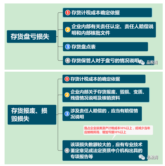 存货损失的十大涉税问题-图片5