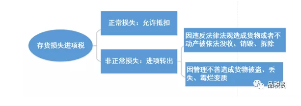 存货损失的十大涉税问题-图片2