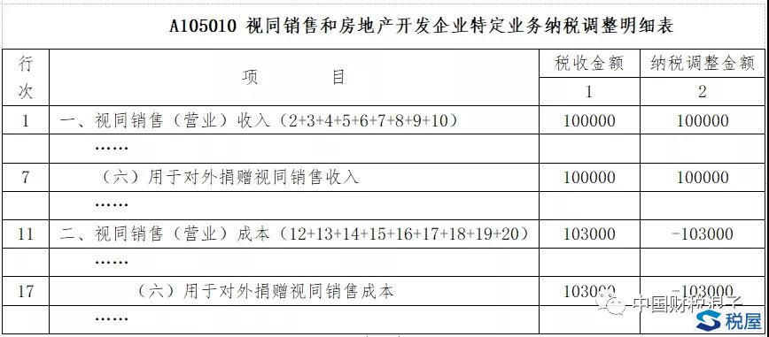 捐赠劳务居然也可以税前扣除-图片5