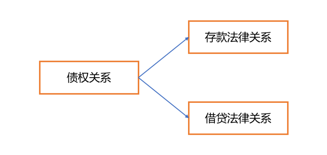 券商收益权凭证VS结构性存款——收益是否需要缴纳增值税