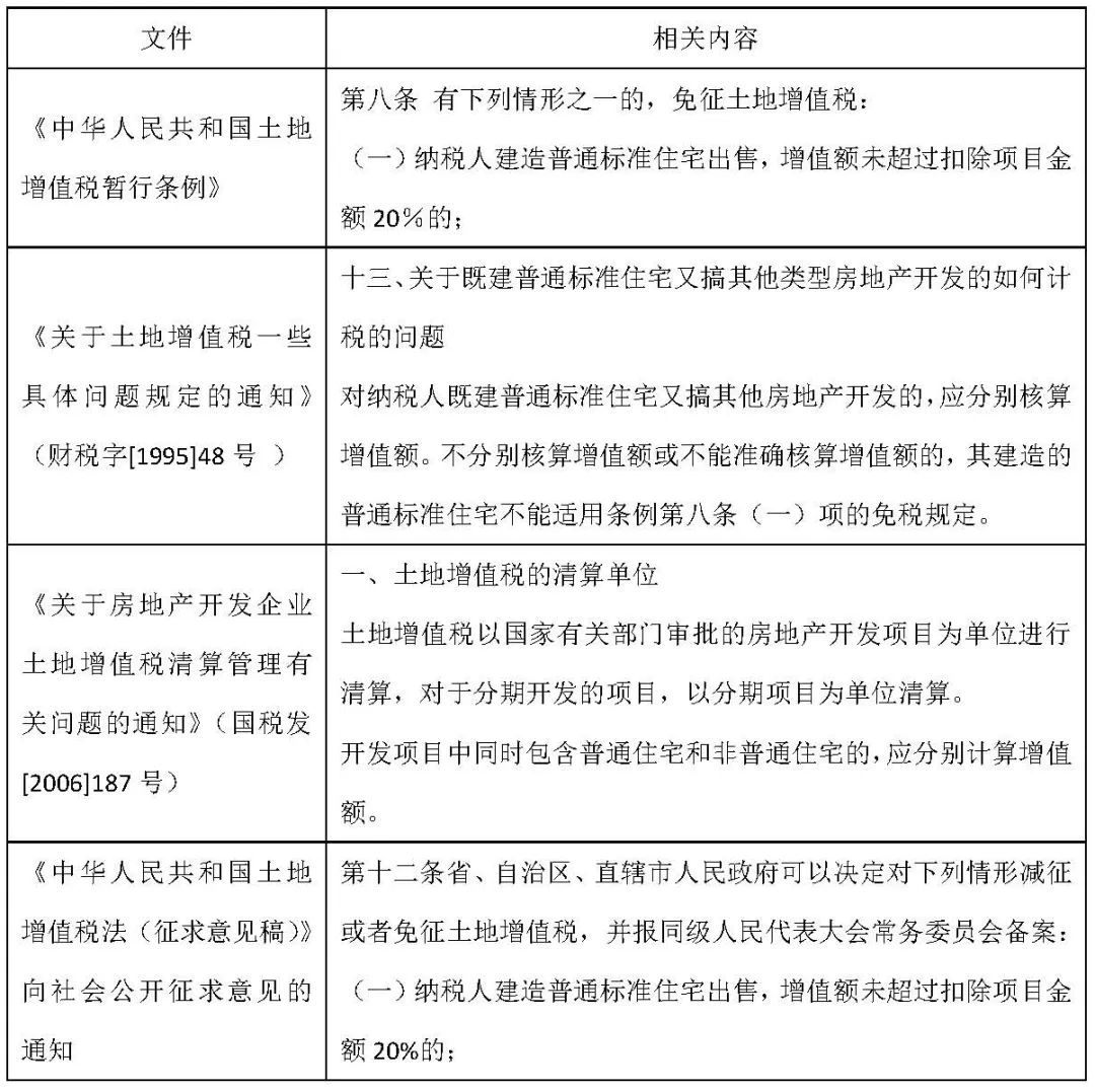 普通住宅土地增值税优惠，纳税人可否放弃享受？-图片2