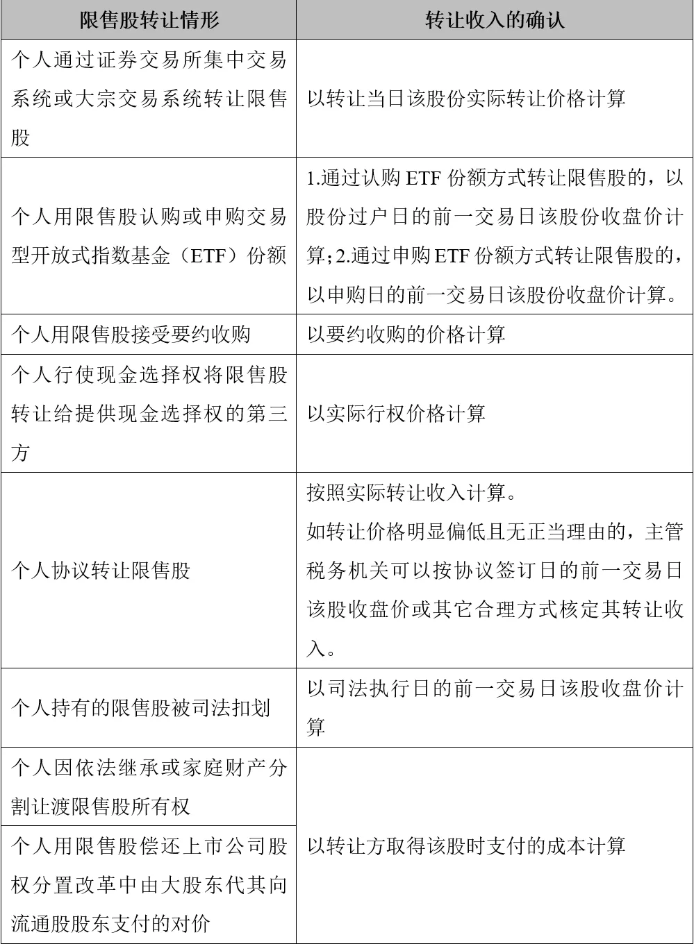 股权转让所得个人所得税的那些事儿（之二）-图片1