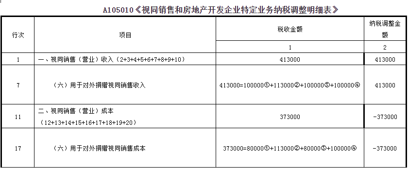 四种实物捐赠的财税处理及申报方法-图片1