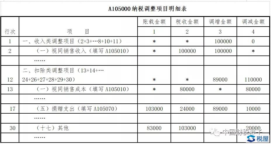 捐赠劳务居然也可以税前扣除-图片9