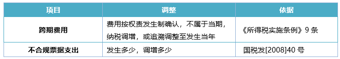 年度汇算清缴：表格汇总，秒懂纳税调整项目-图片6