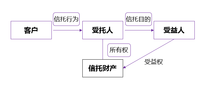 信托的征税规则亟待明确——某家族信托案例引发的思考-图片2