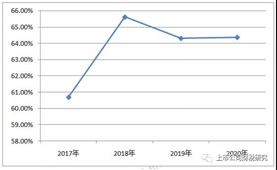 制药业上市公司近四年产品市场推广费项目分析报告（摘要）-图片6