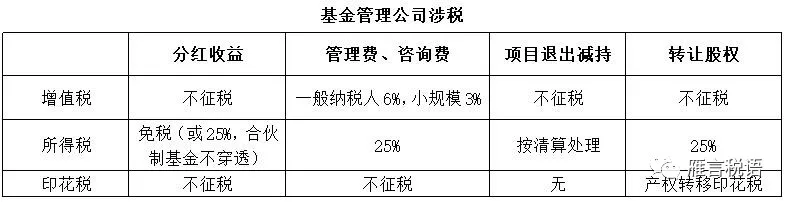 双GP模式与管理人涉税