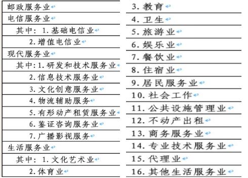 “增值税加计抵减”操作细节-图片1