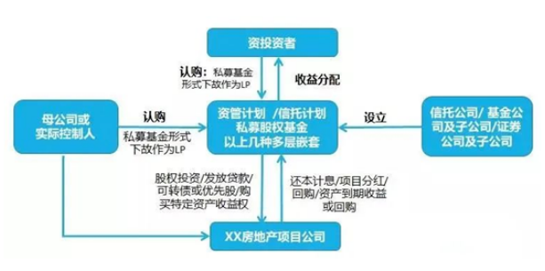 “明股实债”的现实困境及税务处理-图片2