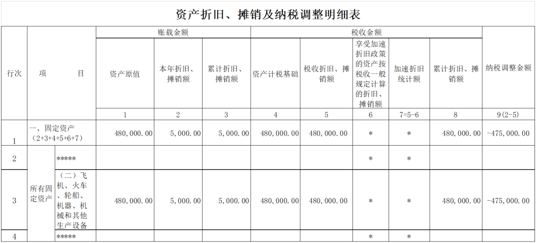 加速折旧后的固定资产未到期报废应如何进行税务处理-图片1