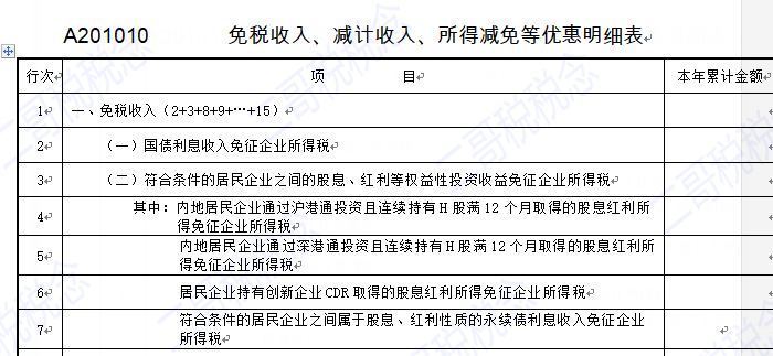 企业所得税预缴申报表改头换面，7月1日开始执行-图片14