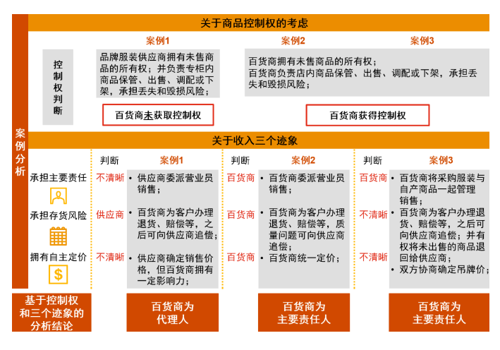 企业会计准则新规解读（普华永道）-图片3