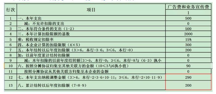 业务招待费、广告费和业务宣传费税前扣除政策全汇集-图片1