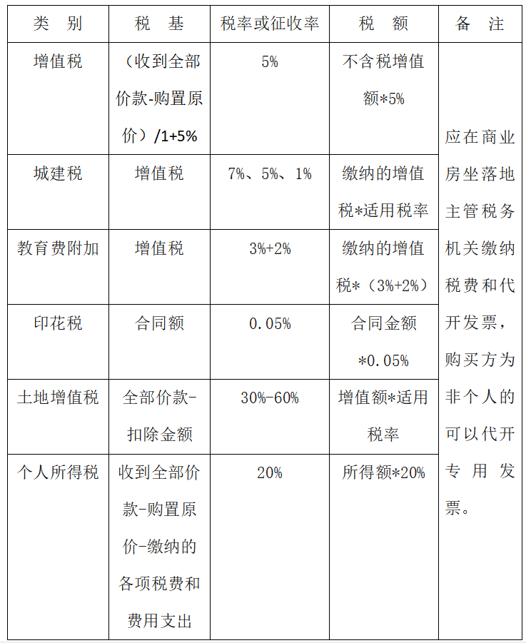 个人转让商业用房税费如何合理操作才能减少税费-图片2