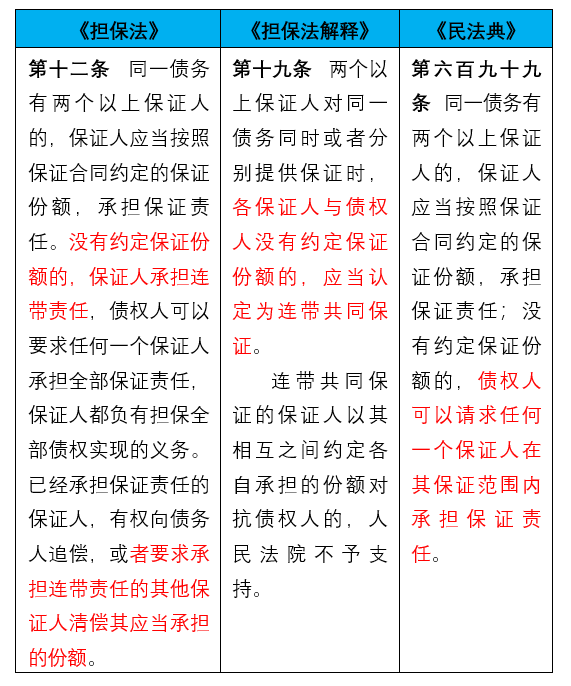 《担保制度解释》中的担保人追偿权-图片3