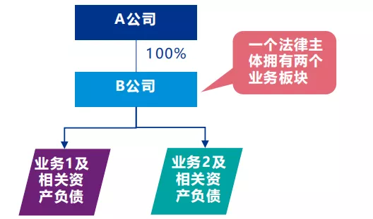 案例：分立中涉及的税务处理-图片1