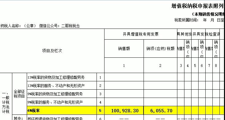 都是抵减应纳税额，做账和申报却大不同！-图片5