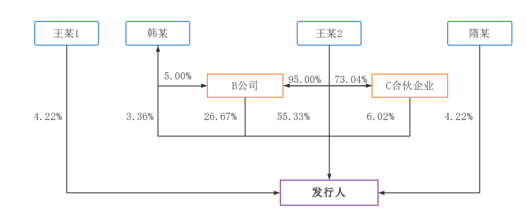 从一则定向分红案例看涉税法律安排