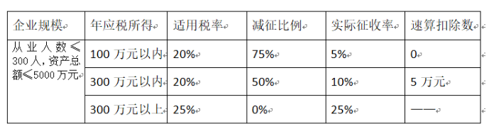 进项税额加计抵减及所得税优惠享受
