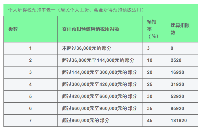 劳务公司解除班组长或包工头劳动合同支付的一次性经济补偿金的财税法处理技巧-图片2