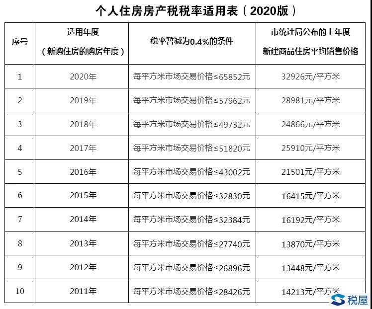 带您了解买房卖房税收小常识