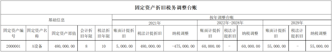 加速折旧后的固定资产未到期报废应如何进行税务处理-图片2